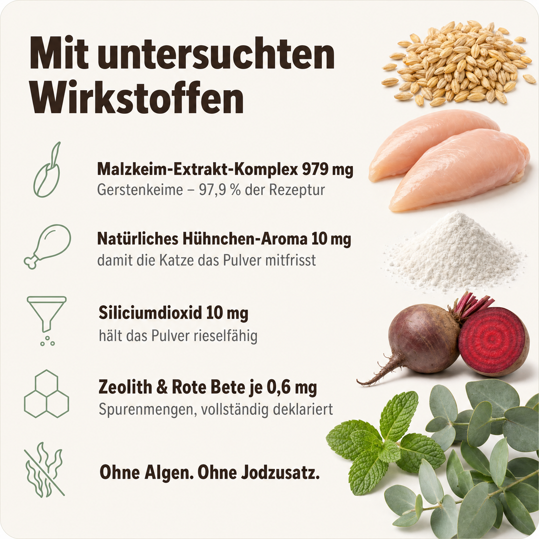 Mit untersuchten Wirkstoffen