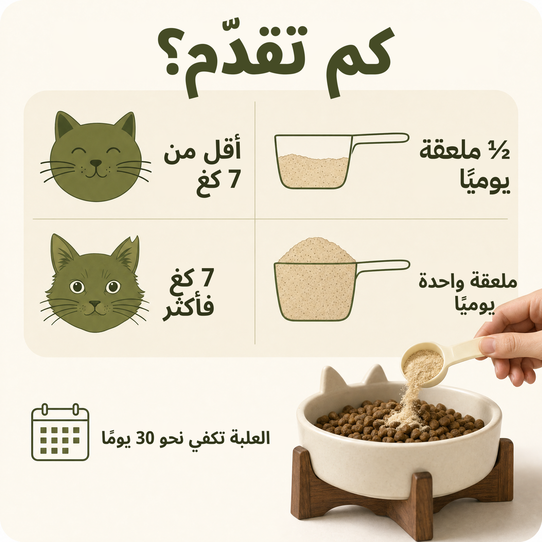كم تقدّم من الكمية: الجرعة حسب الوزن