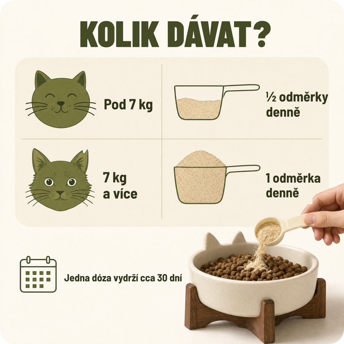 Kolik podávat – dávkování podle hmotnosti