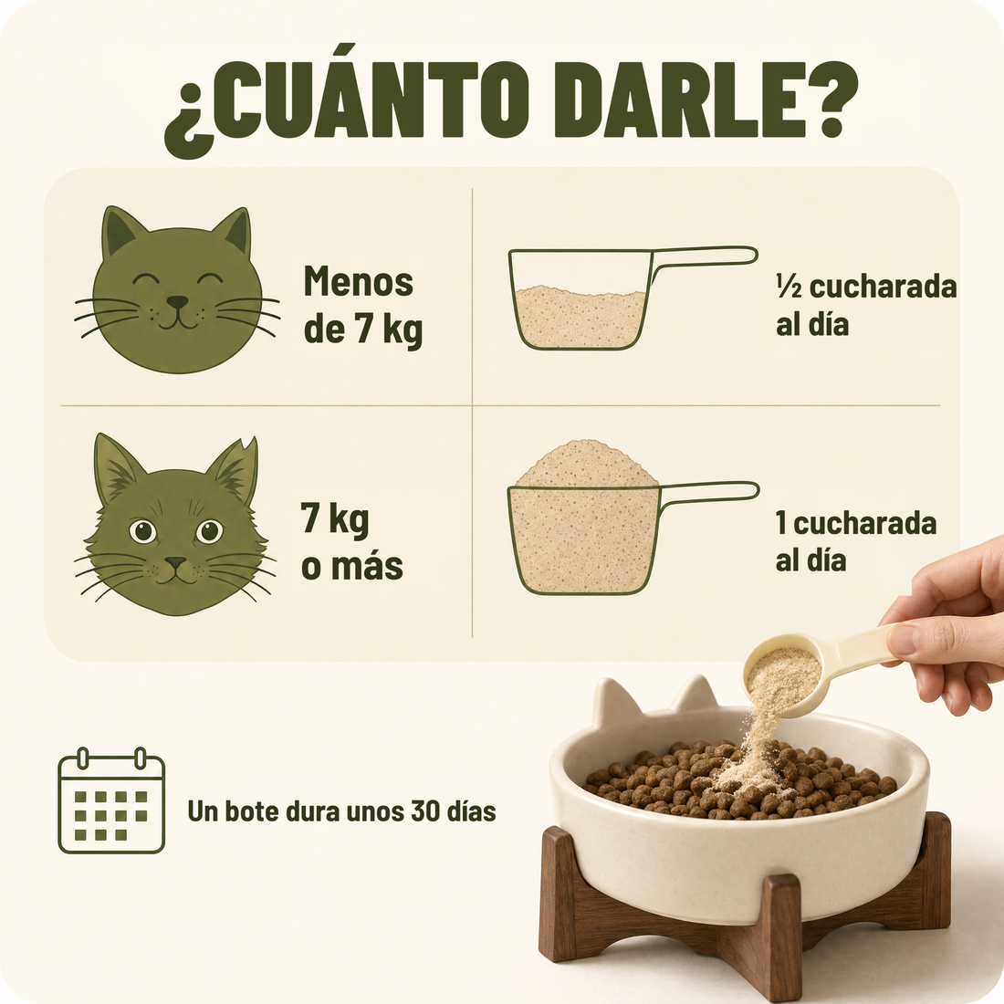 Cuánto darle: dosis según el peso