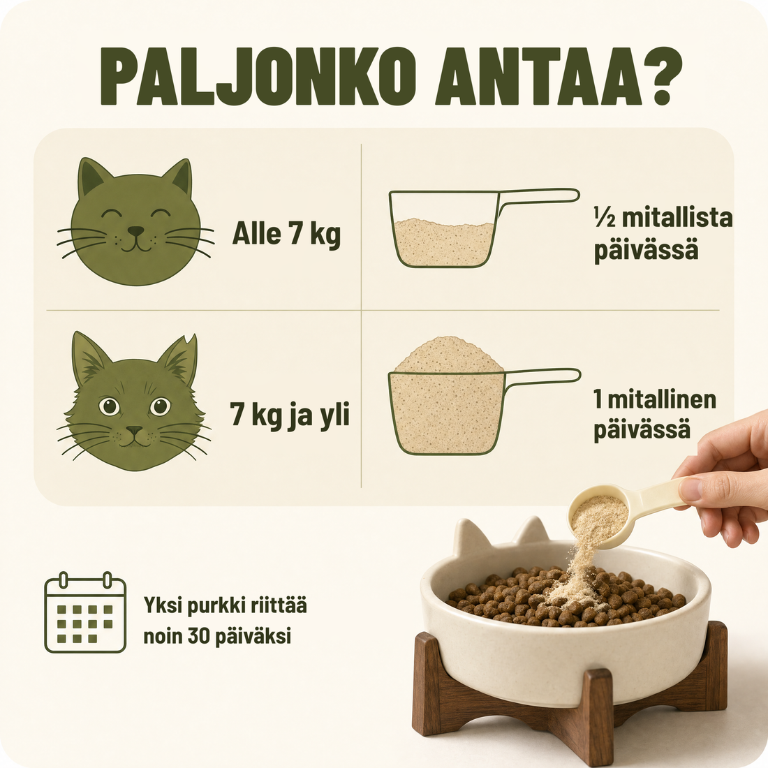 Kuinka paljon annetaan – annostelu painon mukaan