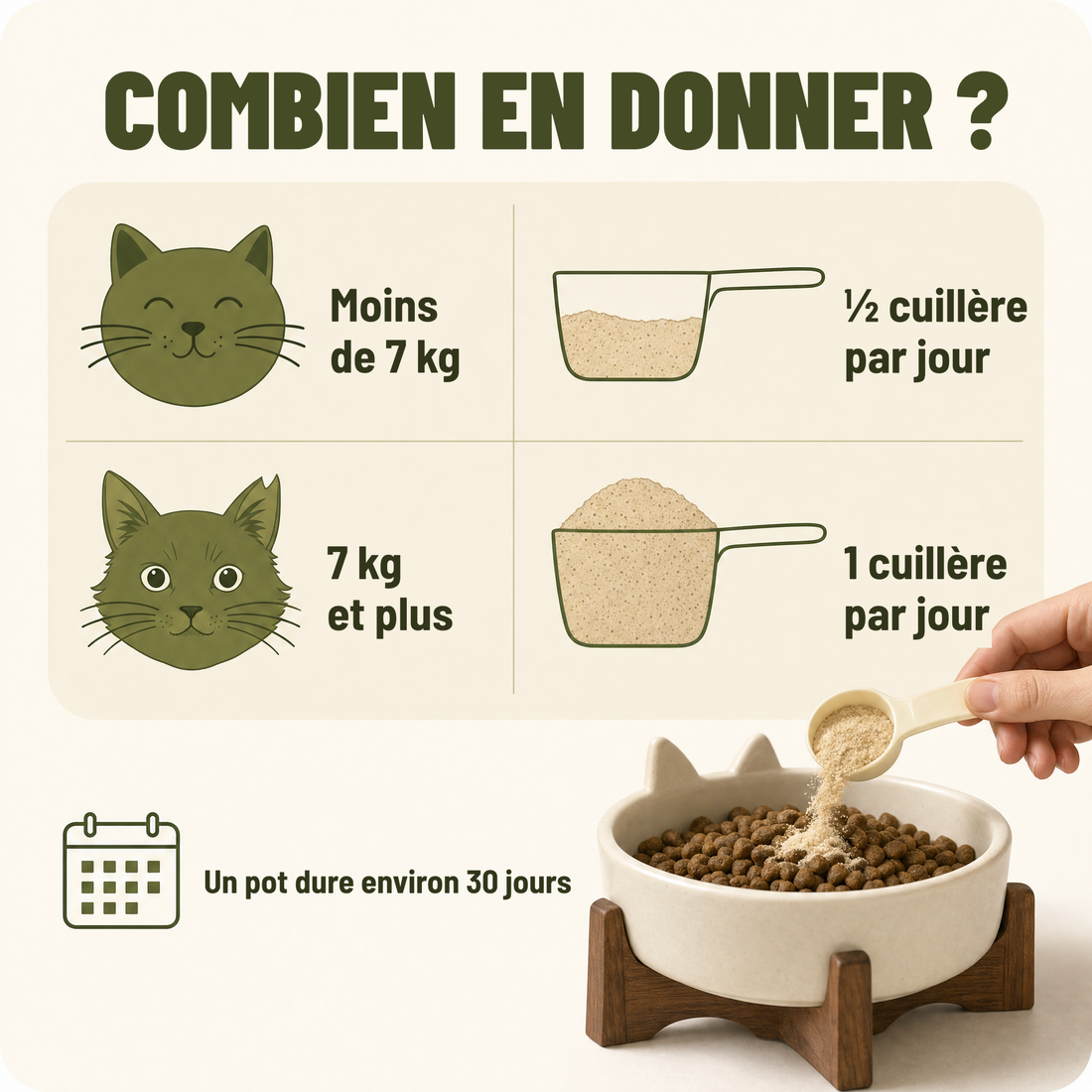 Quelle quantité donner – dosage selon le poids