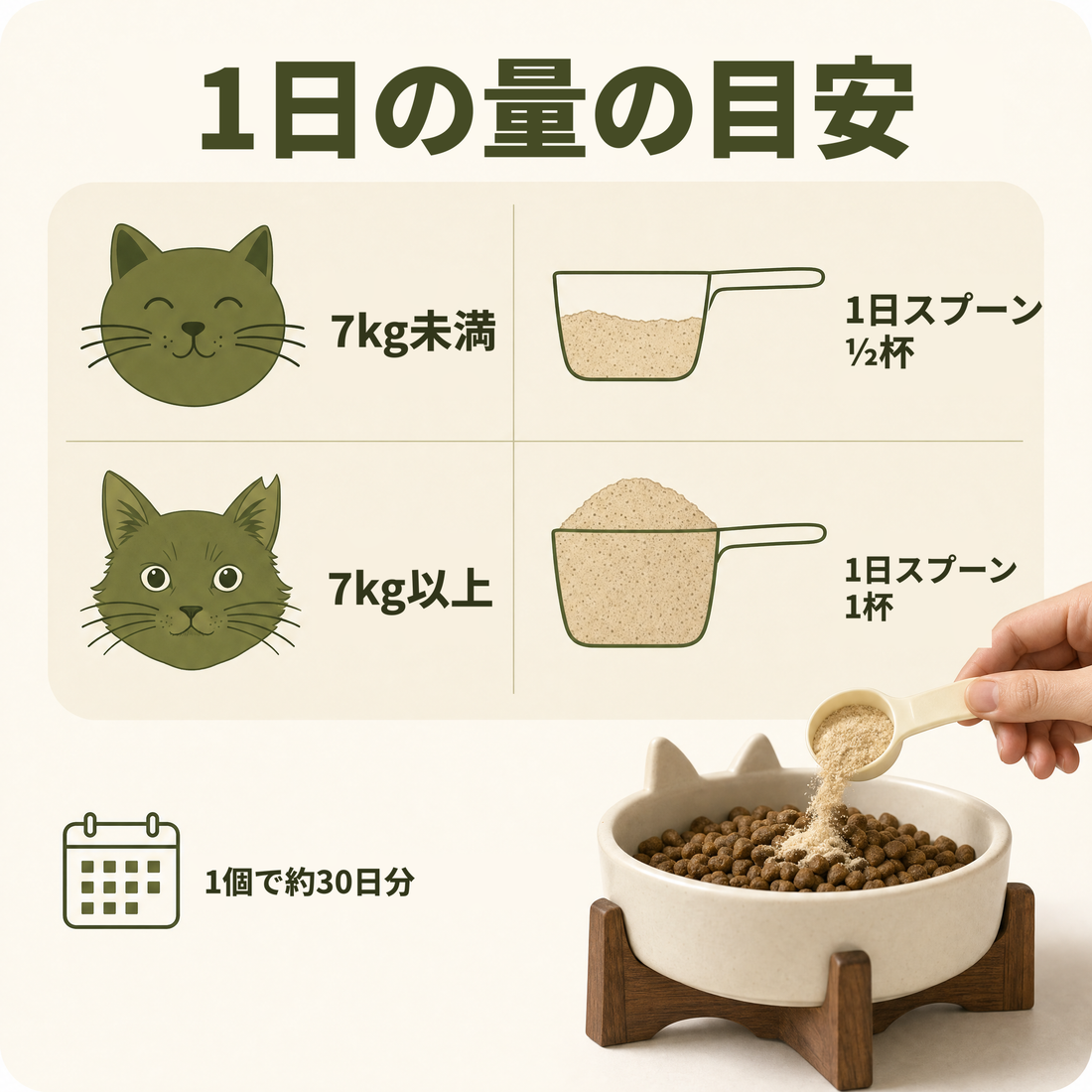 与える量の目安 – 体重別の分量