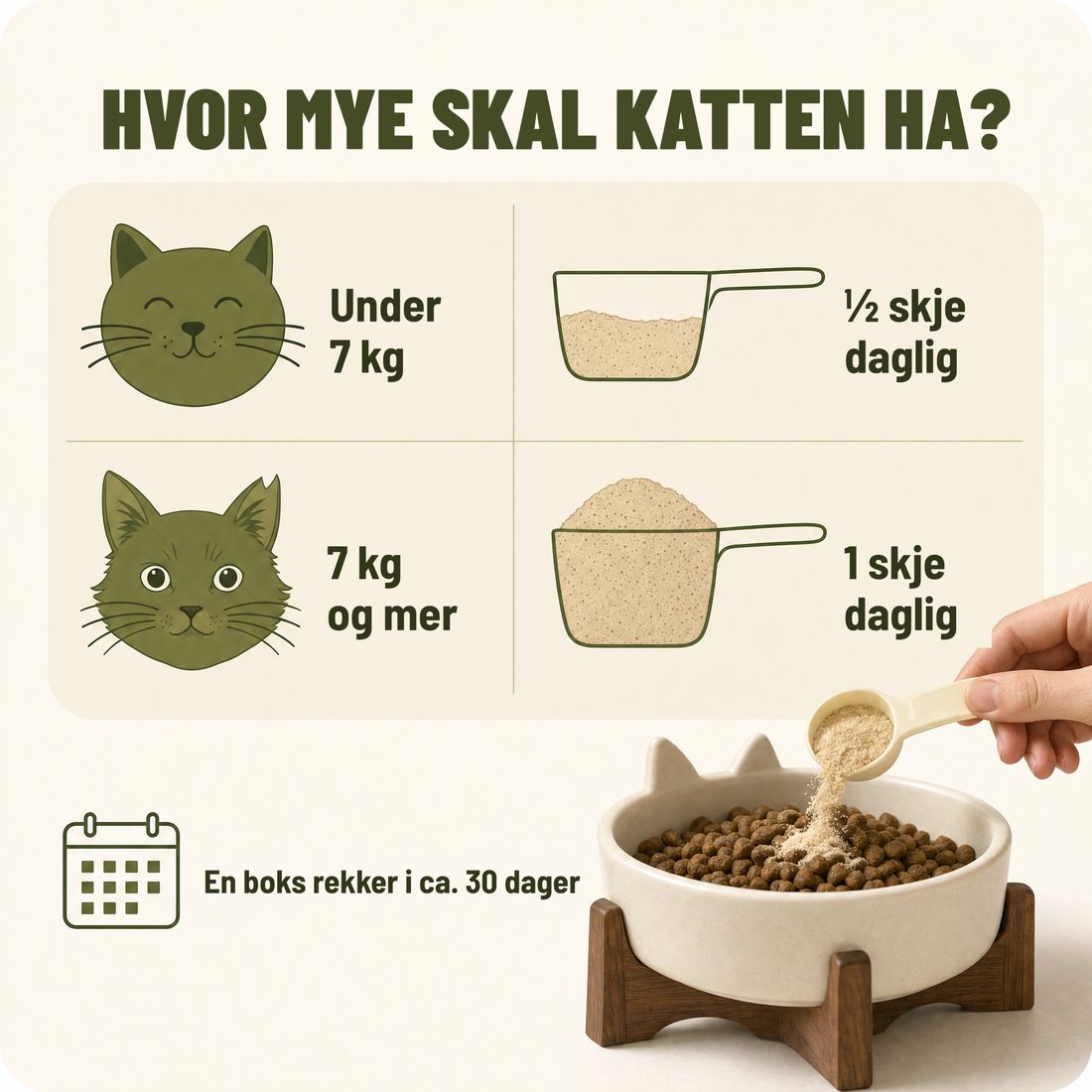 Hvor mye du skal gi – dosering etter vekt