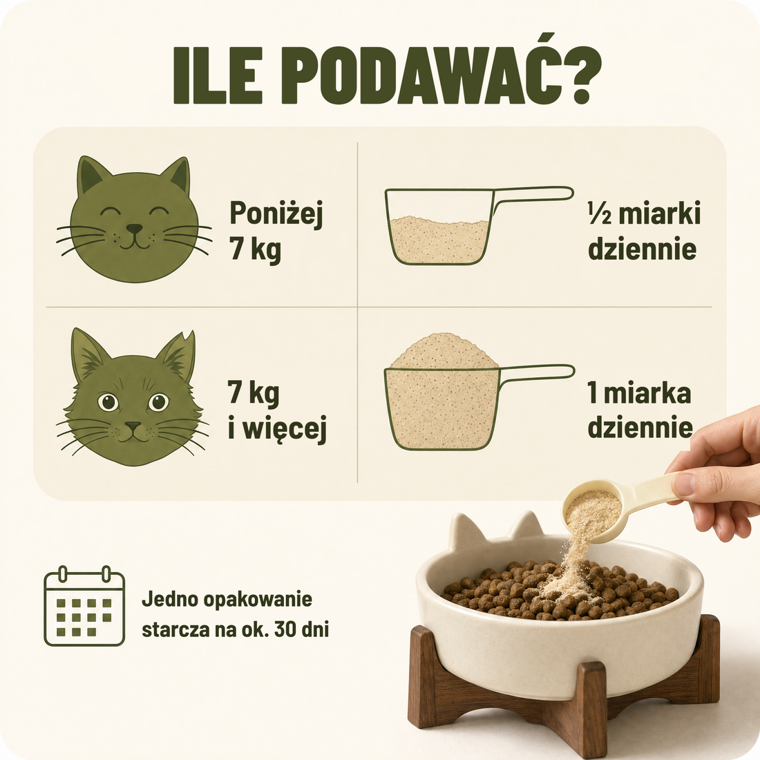 Ile podawać – dawkowanie według wagi