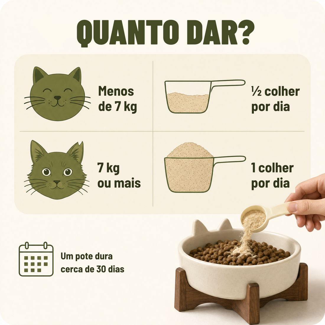 Quanto dar – dose segundo o peso