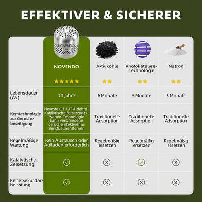 Novendo Kühlschrank-Geruchs- & Bakterienreiniger