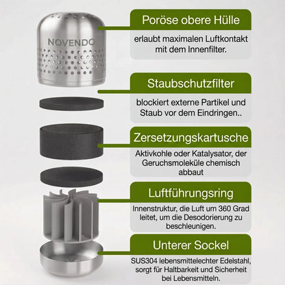 Novendo Kühlschrank-Geruchs- & Bakterienreiniger