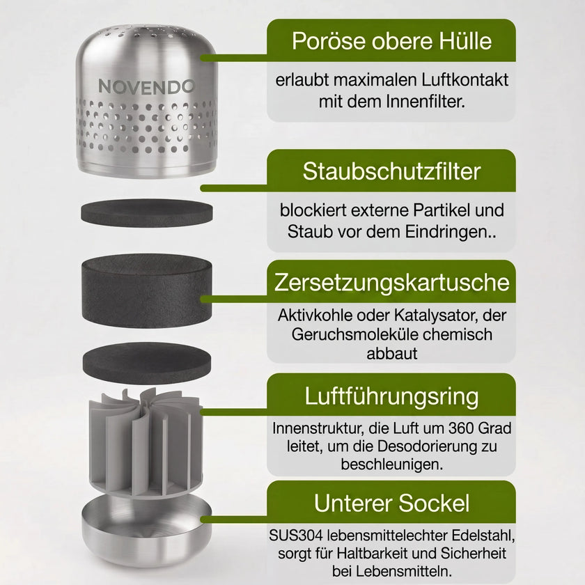 Halte deinen Raum