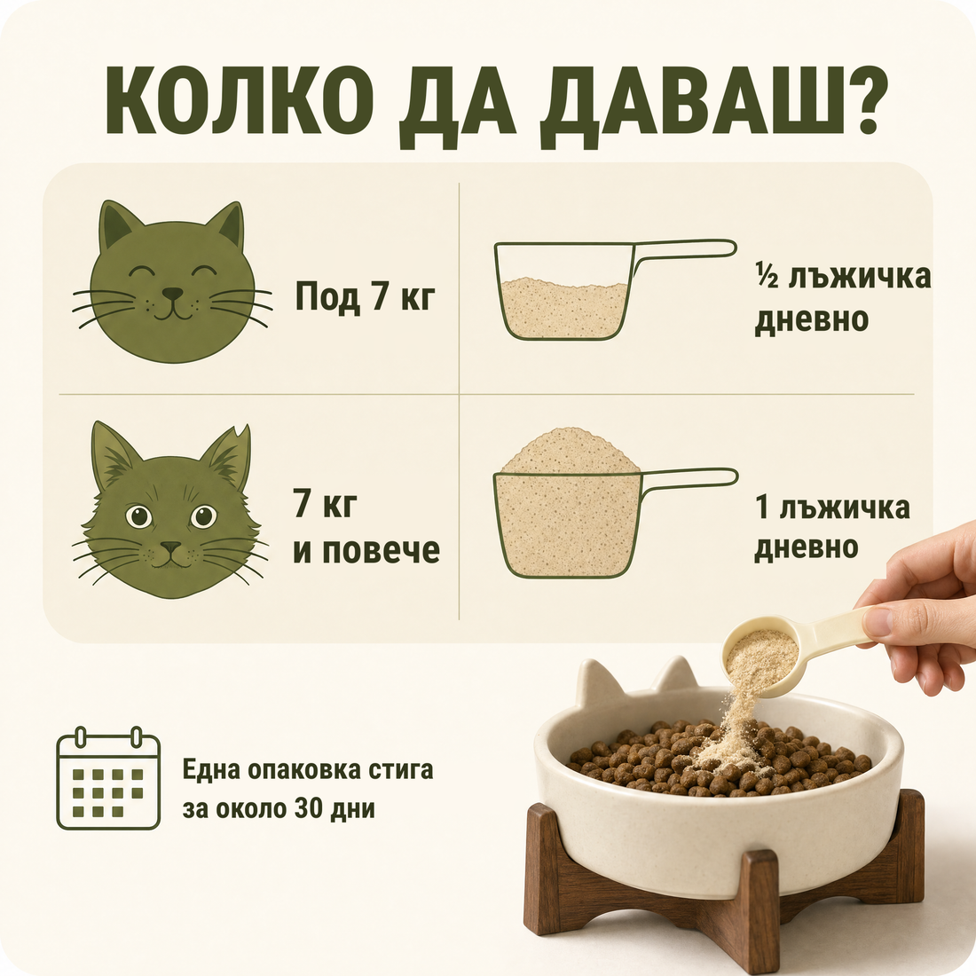 Колко да даваш – дозиране според теглото