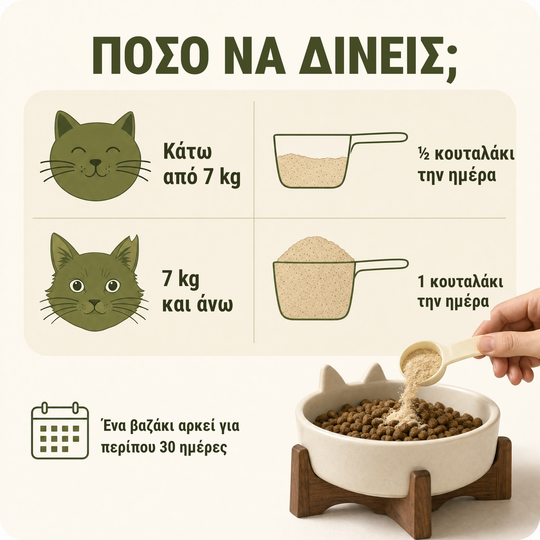 Πόσο να δίνεις – δόση ανά βάρος