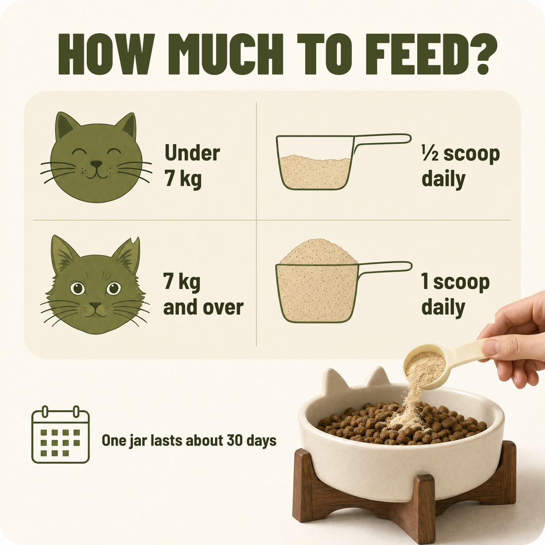 How much to feed – dosage by weight