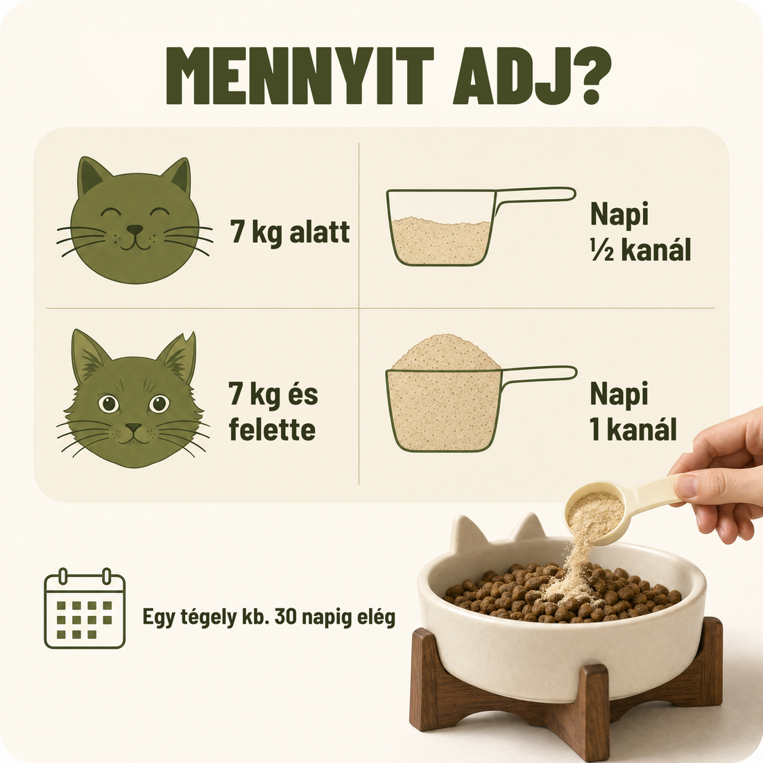 Mennyit adj – adagolás testsúly szerint