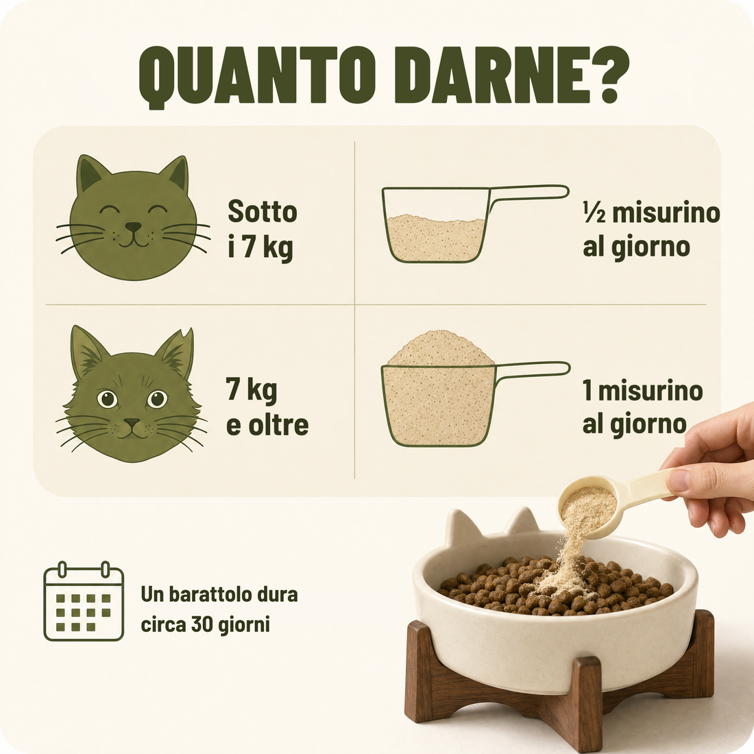 Quanto darne – dosaggio in base al peso
