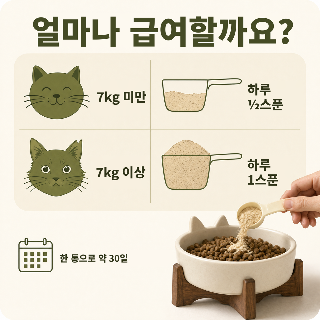 얼마나 급여할까요 – 체중별 급여량