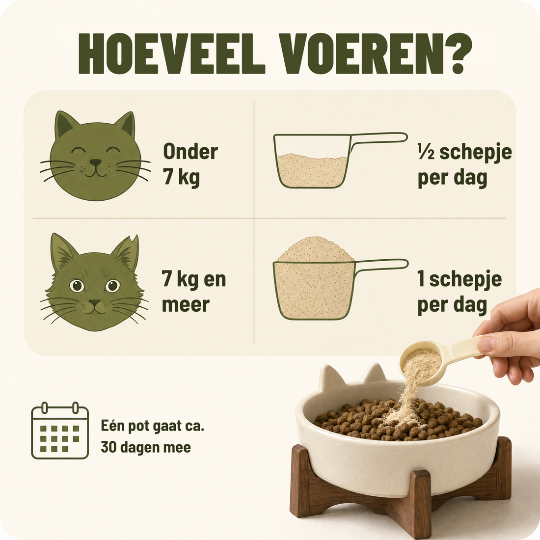 Hoeveel geven – dosering naar gewicht