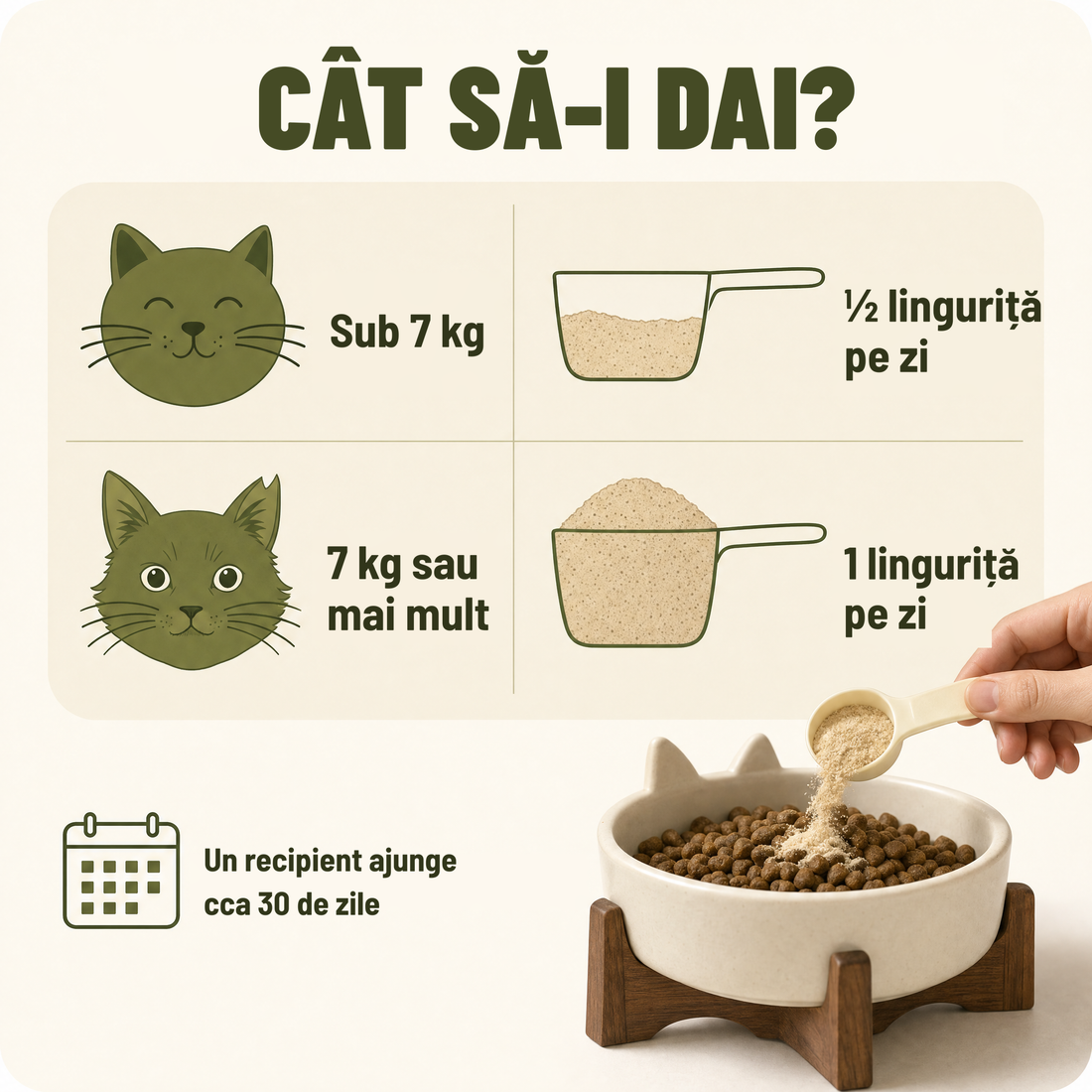 Cât să-i dai – doza în funcție de greutate