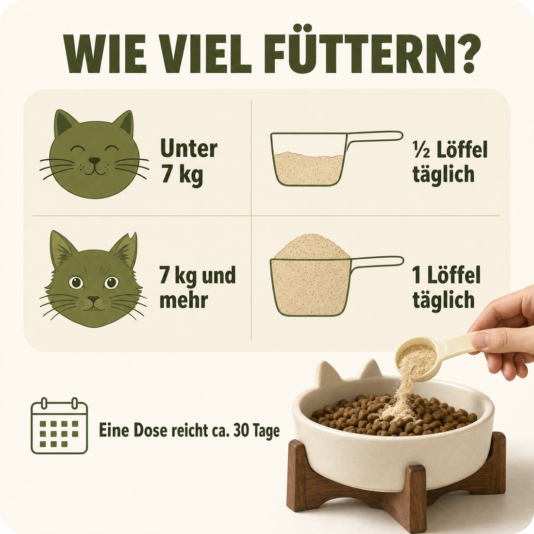 Wie viel füttern – Dosierung nach Gewicht