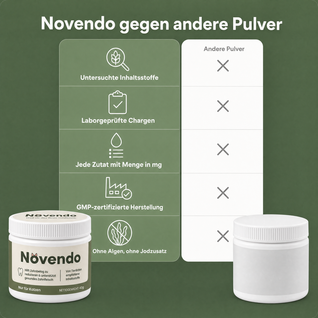 Novendo gegen andere Pulver