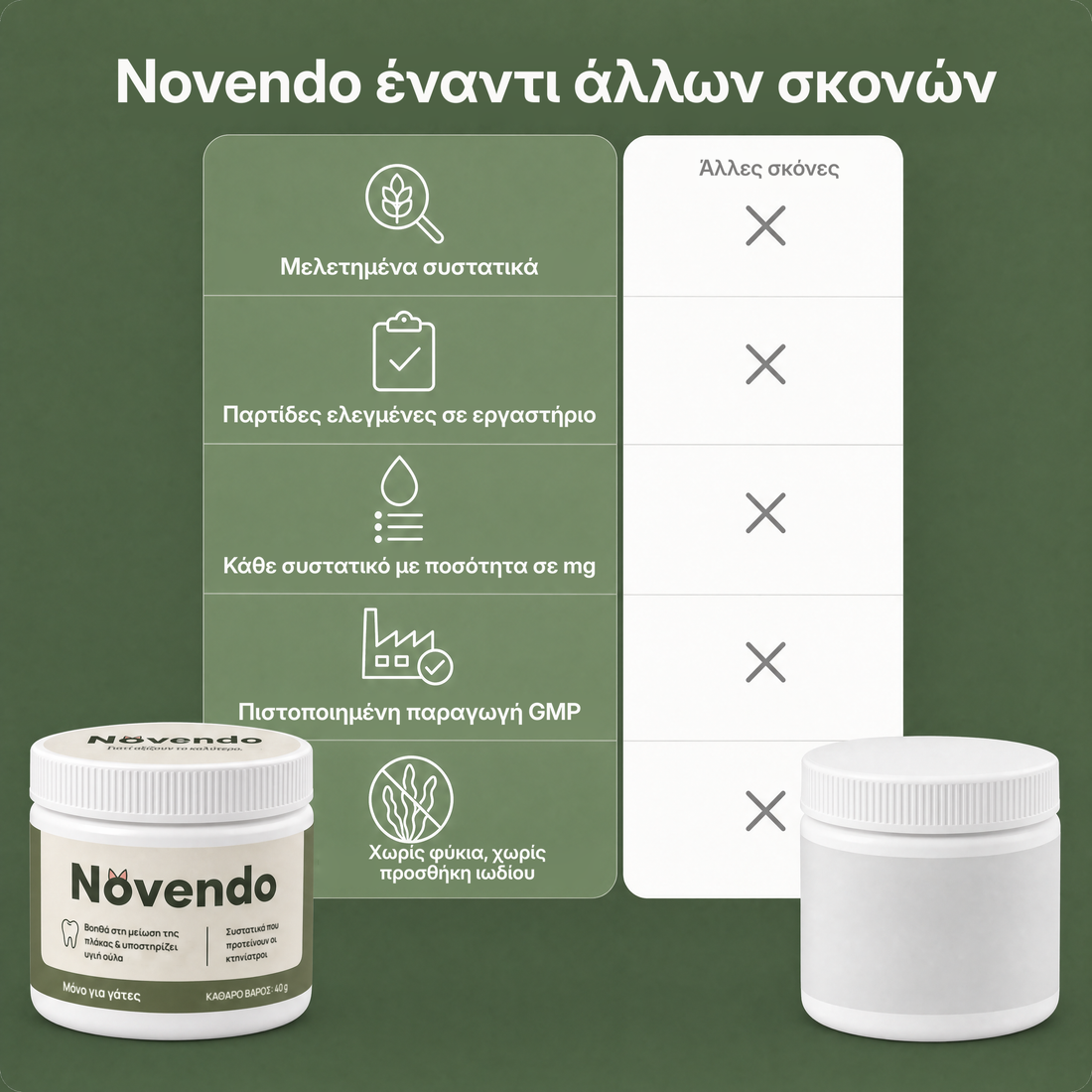 Novendo έναντι άλλων σκονών