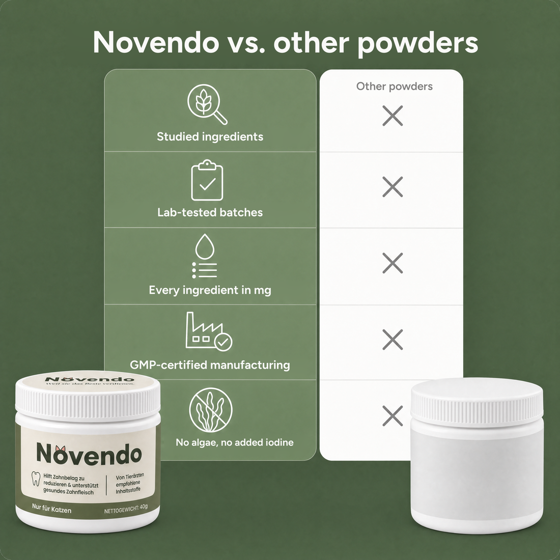 Novendo vs. other powders
