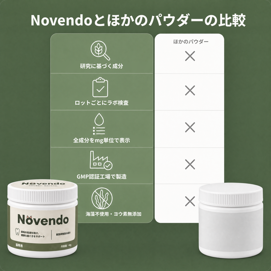 Novendo と他のパウダーの比較