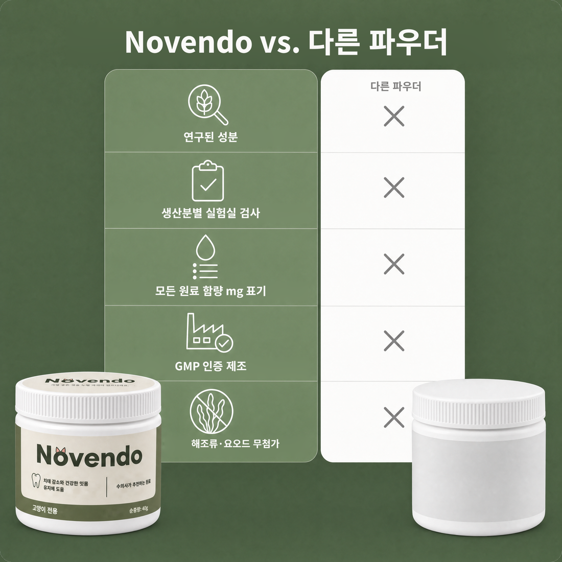 Novendo vs. 다른 파우더